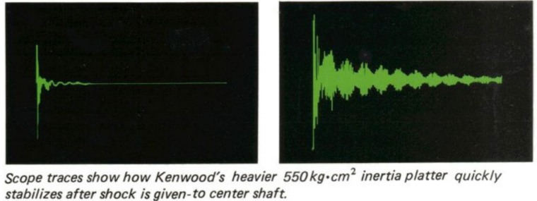 Kenwood KD-650 Platter Resonance